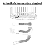 A fenekviz leeresztese dugoval